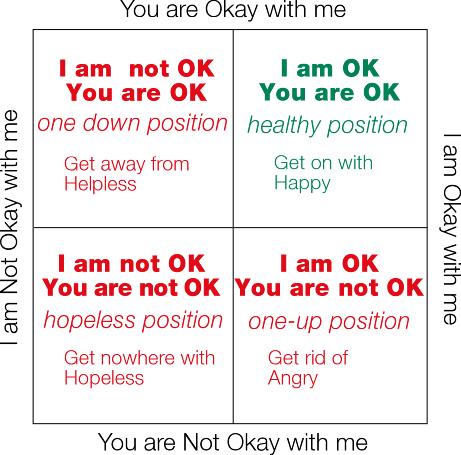 transactional analysis OK corral i'm ok